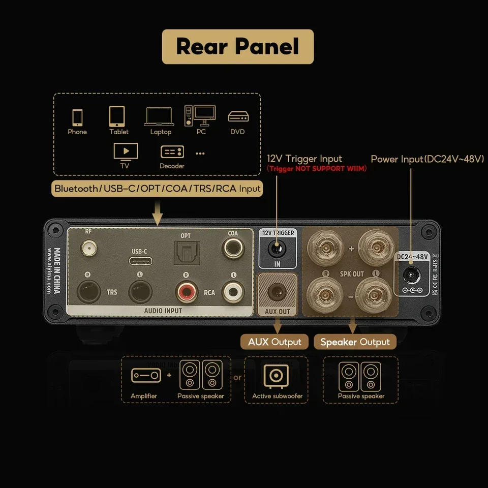 Class D Amplifier - 在庫あり A80 ホームアンプ TPA3255 DAC PFFB