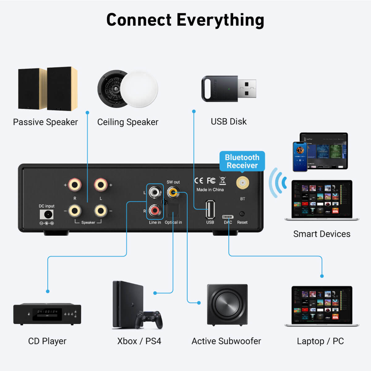 Arylic-B50 SE Bluetooth ステレオオー - Class D Amplifier のレビューと価格