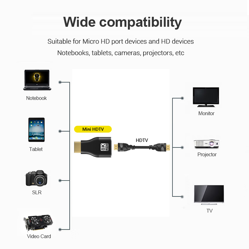 60Hz対応 4K ミニマイクロHDMI（オス）- HDMI - Mdi Cable のレビューと価格
