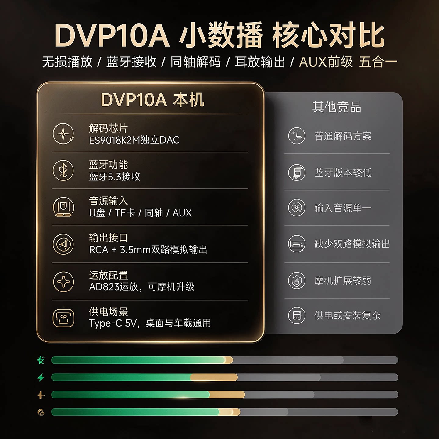 DVP10A ES9018 デコーダー Bluetooth  - Es9018 Dac のレビューと価格