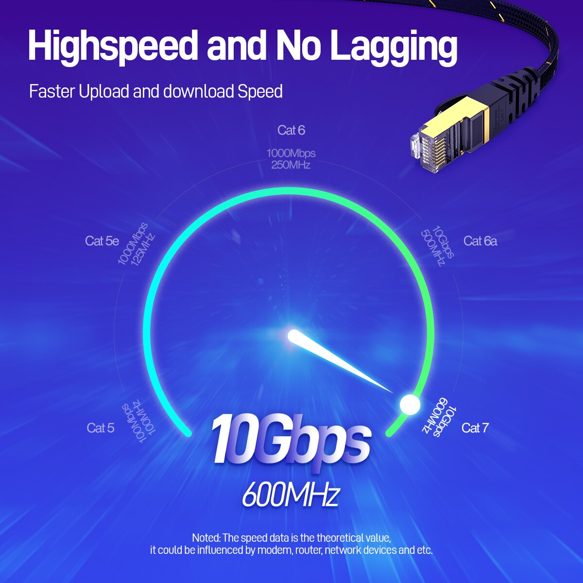 Ampcom cat7イーサネットケーブルフラットランケーブ - Rj45 Jack のレビューと価格