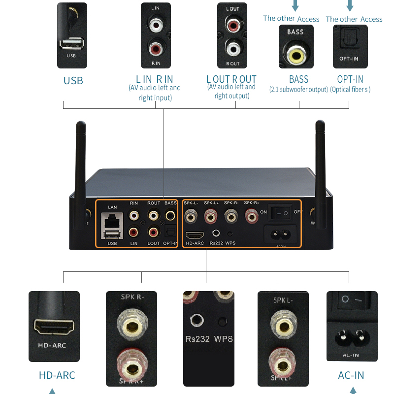 WA60 60W*2 ESS9023 WiFi HiFiステ - Class D Amplifier のレビューと価格