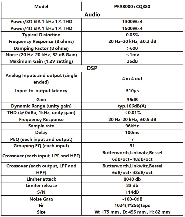 TLF PFA8000+CQ380 アンプボード プロフェッ - Audio Amplifier Board のレビューと価格